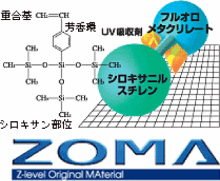 メニコンのハイパー素材ZOMA