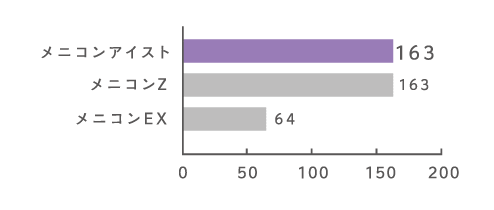 メニコンアイストの酸素透過性