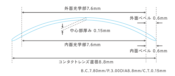 メニコンアイストの厚み