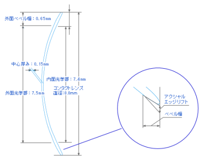 メニコンＥＸのデザイン