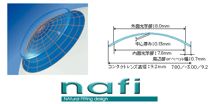 メニコンＺのnafi