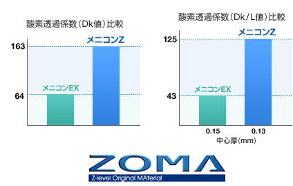 ZOMAの共同。