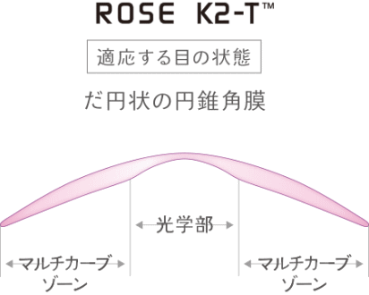 ローズＫ-Ｔのデザイン