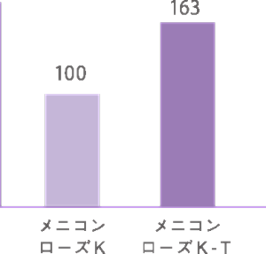 ローズK-Tの酸素透過性