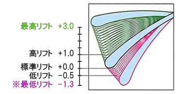 ローズＫ2のエッジリフト