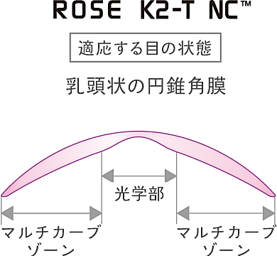 ローズＫ2-Ｔ-NC