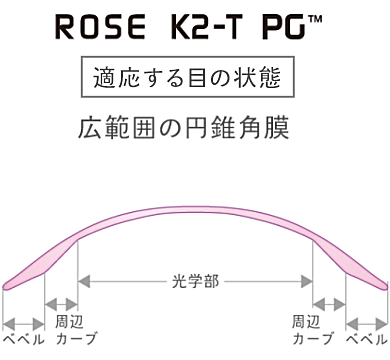 ローズK2-T PG