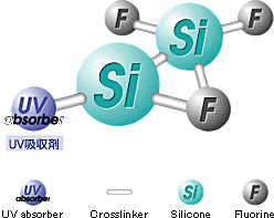 ニチコンＥＸ-ＵＶの紫外線カット