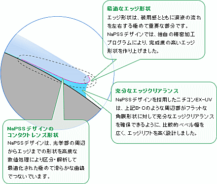 ニチコンNaPSSデザイン