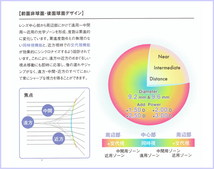 ニチコン プラスビューⅡのデザイン