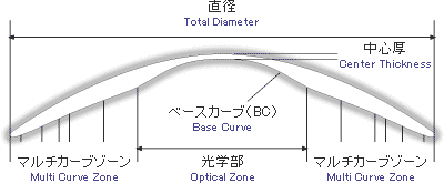 ニチコン ローズK2のデザイン