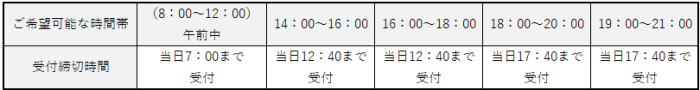 受取り可能時間と締め切り時間