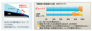 ビューノⅠの特徴