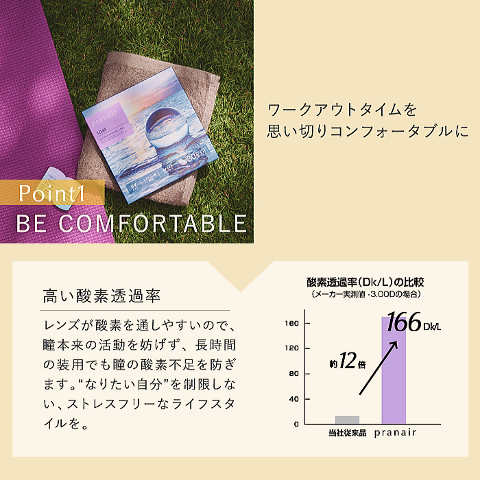 高い酸素透過率