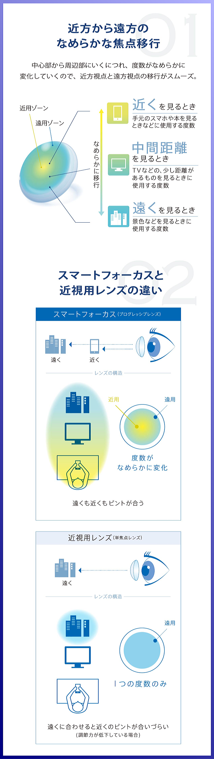 プライムワンデースマートフォーカスのデザイン