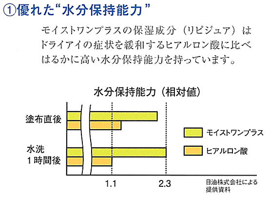 モイストワンプラス 12箱セット | コンタクトレンズ通販アレッズコンタクト モイストワンプラス 12箱セット | コンタクトレンズ通販アレッズコンタクト