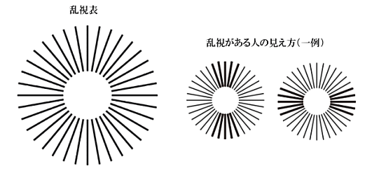 乱視のある人の見え方