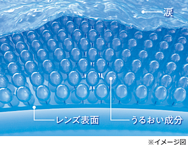 ワンデーフレッシュビューリッチモイストのうるおい