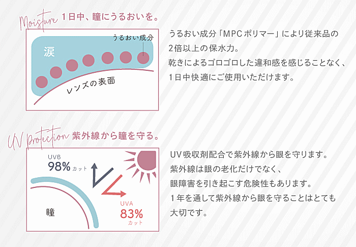 ワンデーキャラアイナチュラルプラスの素材