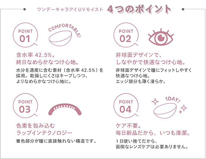 ワンデーキャラアイナチュラルプラスの4つのポイント