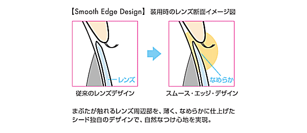 スムースエッジデザイン