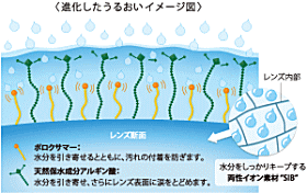 ワンデーピュアマルチステージのうるおい