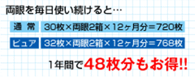 ワンデーピュアうるおいプラスは32枚入り