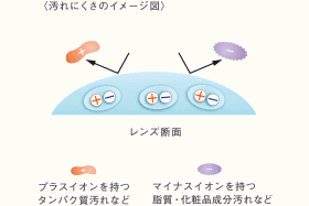 2ウィークピュアうるおいプラスの両性イオン素材