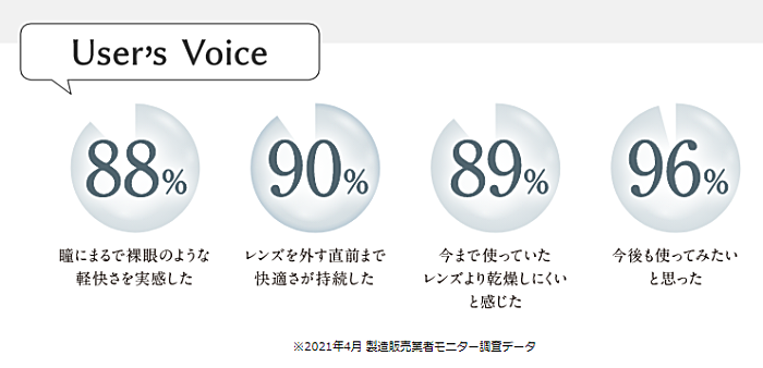 ユーザー満足度