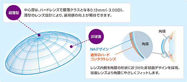 シードAS-LUNAの装用感