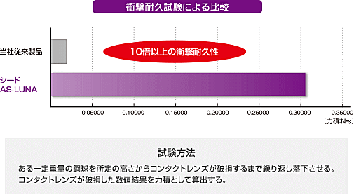 シードAS-LUNAのしなやか素材