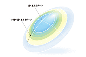 シード マルチフォーカルＯ２ノア　