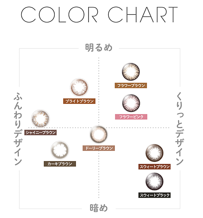 フェアリーワンデーのカラーチャート