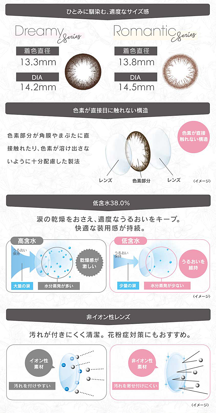 フェアリーワンデーの素材特性