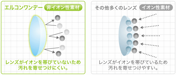 エルコンワンデーの素材