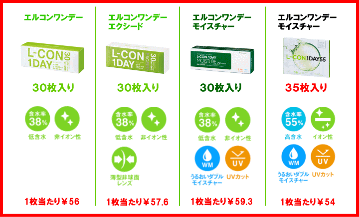 エルコンワンデーシリーズ比較