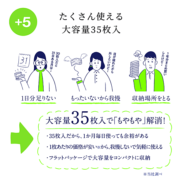 エルコンワンデー55は大容量35枚入り