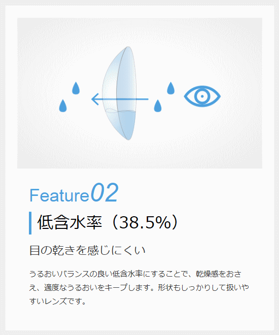 エルコンワンデーエクシードの低含水率素材