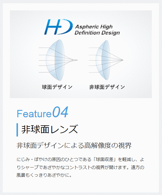 エルコンワンデーエクシードの非球面デザイン