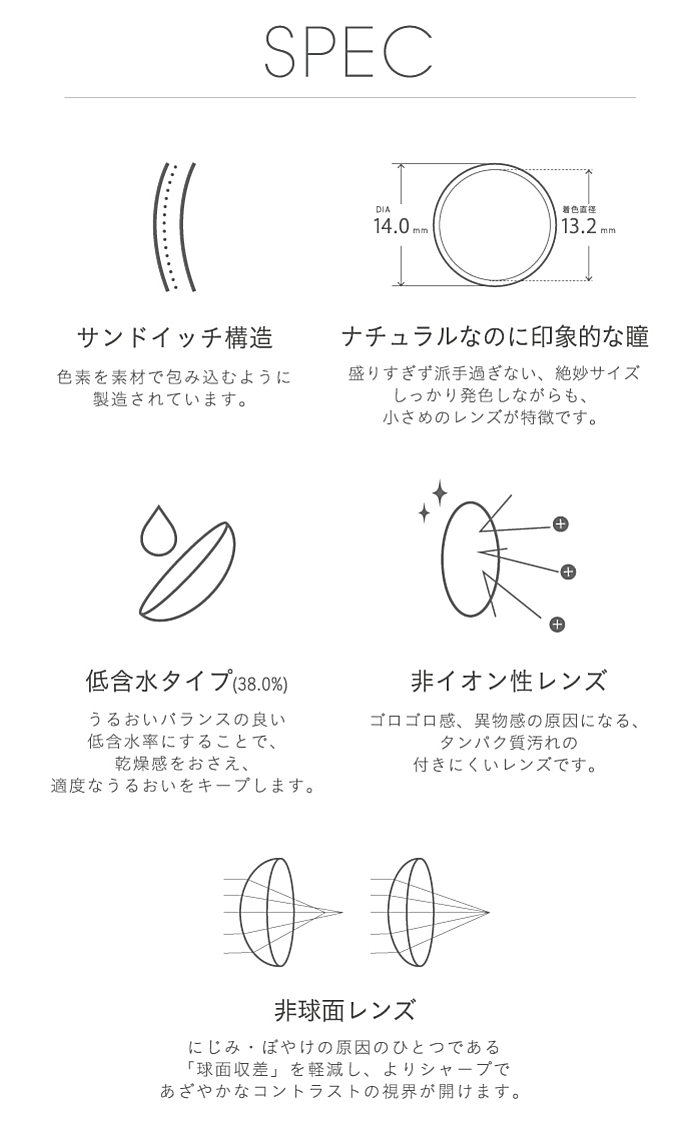 素材特性
