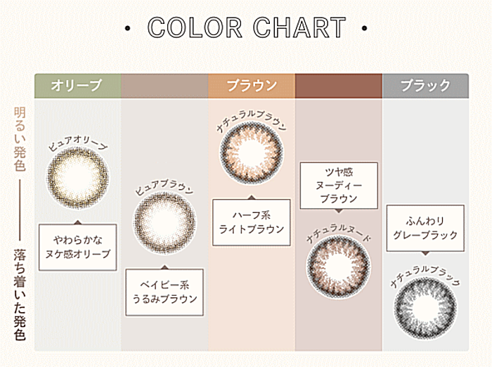 エンジェルカラーワンデーバンビ ナチュラルカラーチャート