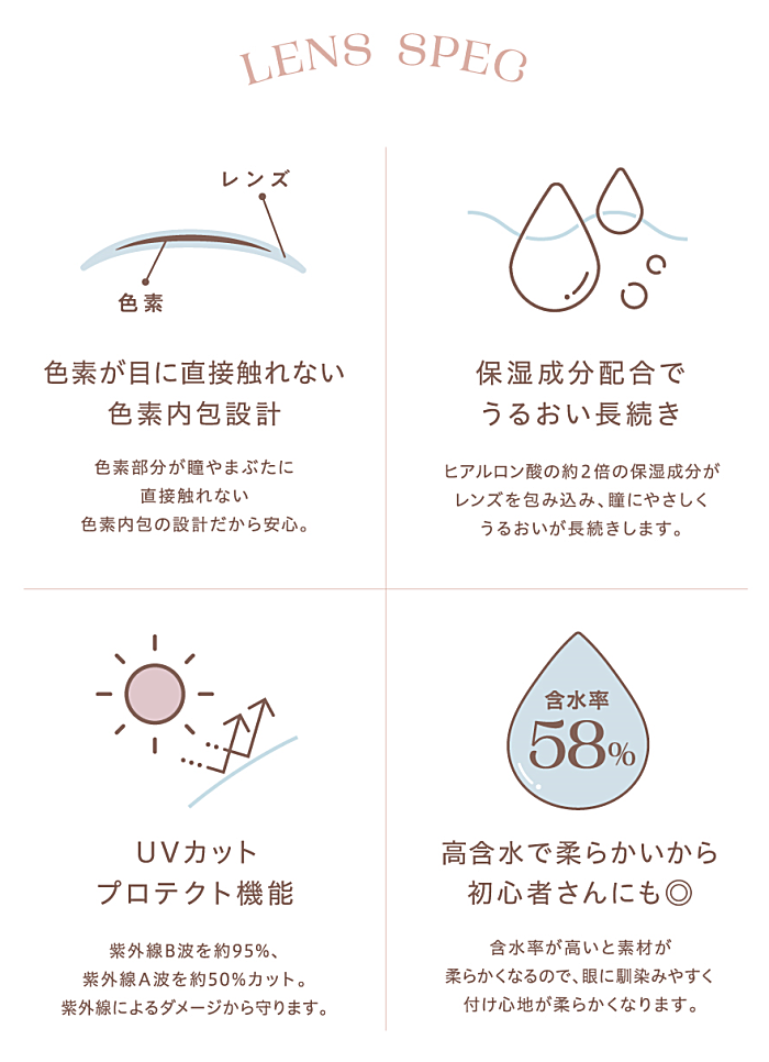 チェリッタワンデーのレンズスペック