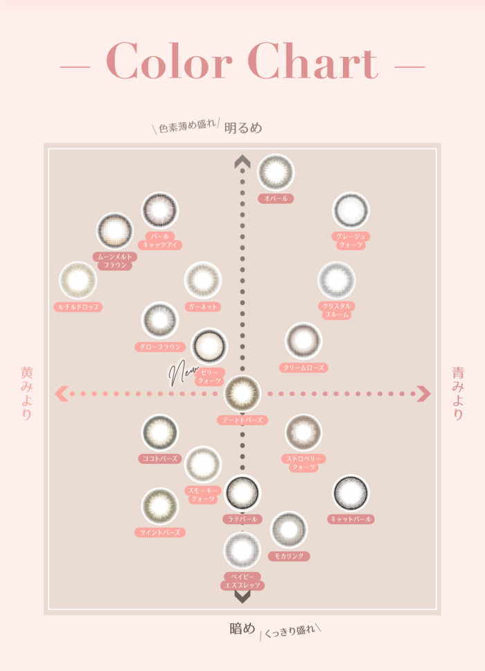 トパーズのカラーチャート