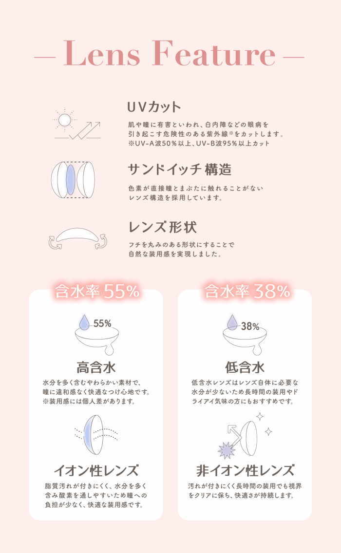 トパーズのレンズフューチャー