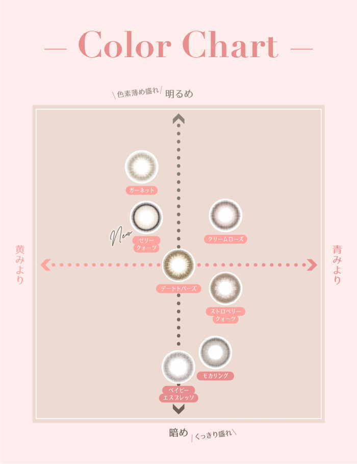 カラーチャート