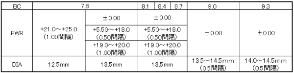 東レブレスオーの製作範囲