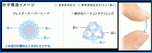 やわらかハード