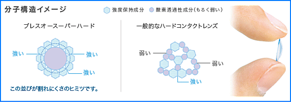 やわらかハード