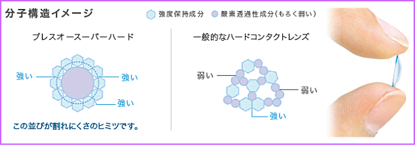 東レ　ブレスオーハードⅡフィットやわらかハード