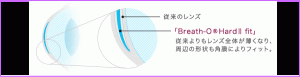 東レ　ブレスオーハードⅡフィットの新デザイン